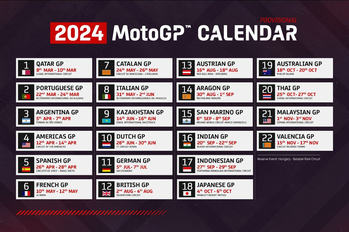 MotoGP