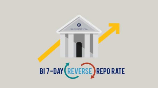 BI 7-Day Reverse Repo Rate