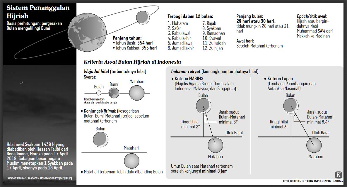 kompas