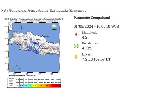 Informasi Gempa Bumi (BMKG).