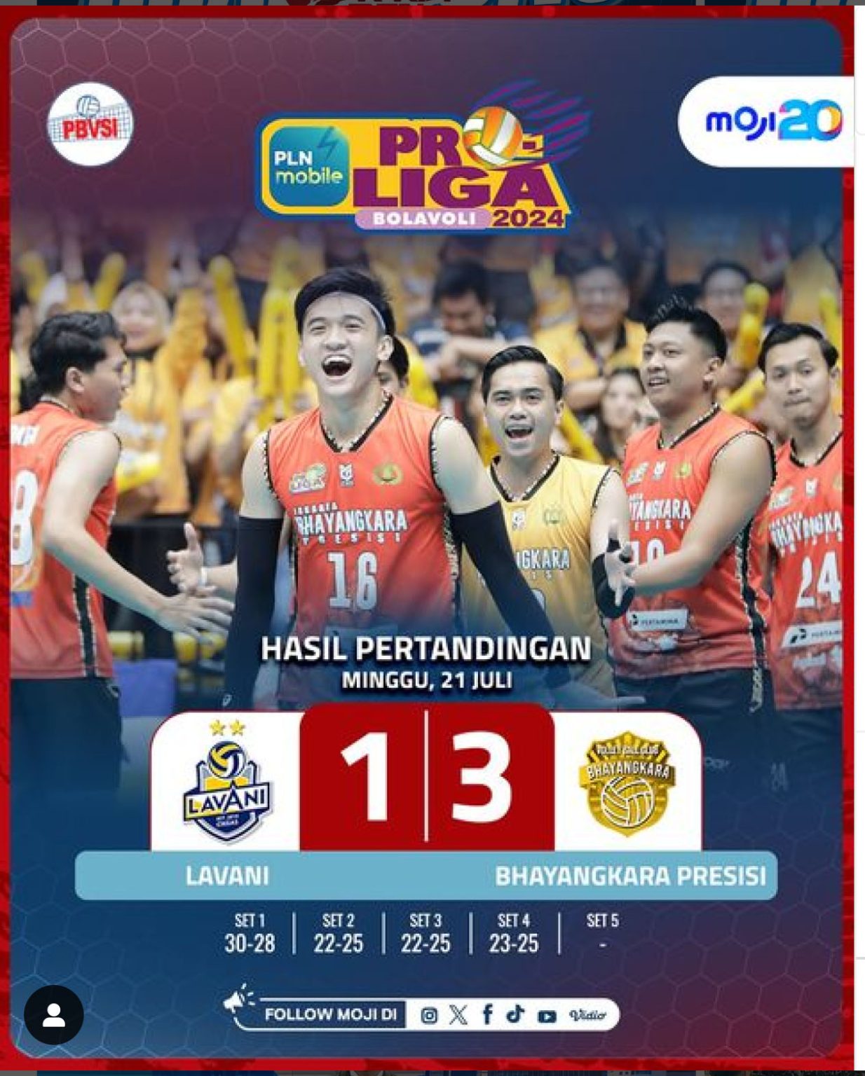Jakarta Bhayangkara Presisi lolos jadi juara pada Grand Final Proliga 2024 dengan skor akhir 1-3 (Instagram Moji).