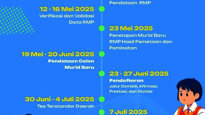SPMB 2025 Kota Bandung (Instagram bdg Disdik).