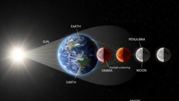 Proses terjadinya Gerhana Bulan Total (gemini ai).