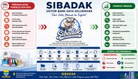 Inovasi SIBADAK untuk Perkuat Pelayanan Kelurahan (dok).
