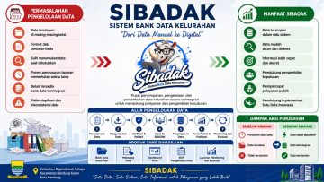 Inovasi SIBADAK untuk Perkuat Pelayanan Kelurahan (dok).