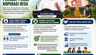 Koperasi Desa