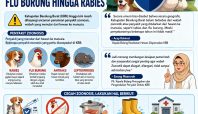 Zoonosis