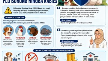 Zoonosis