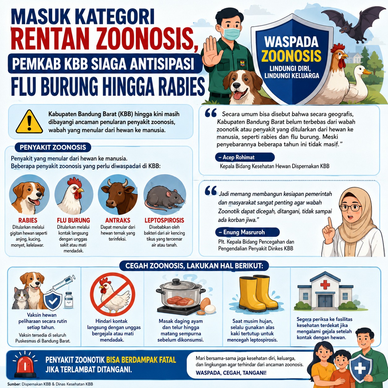 Zoonosis