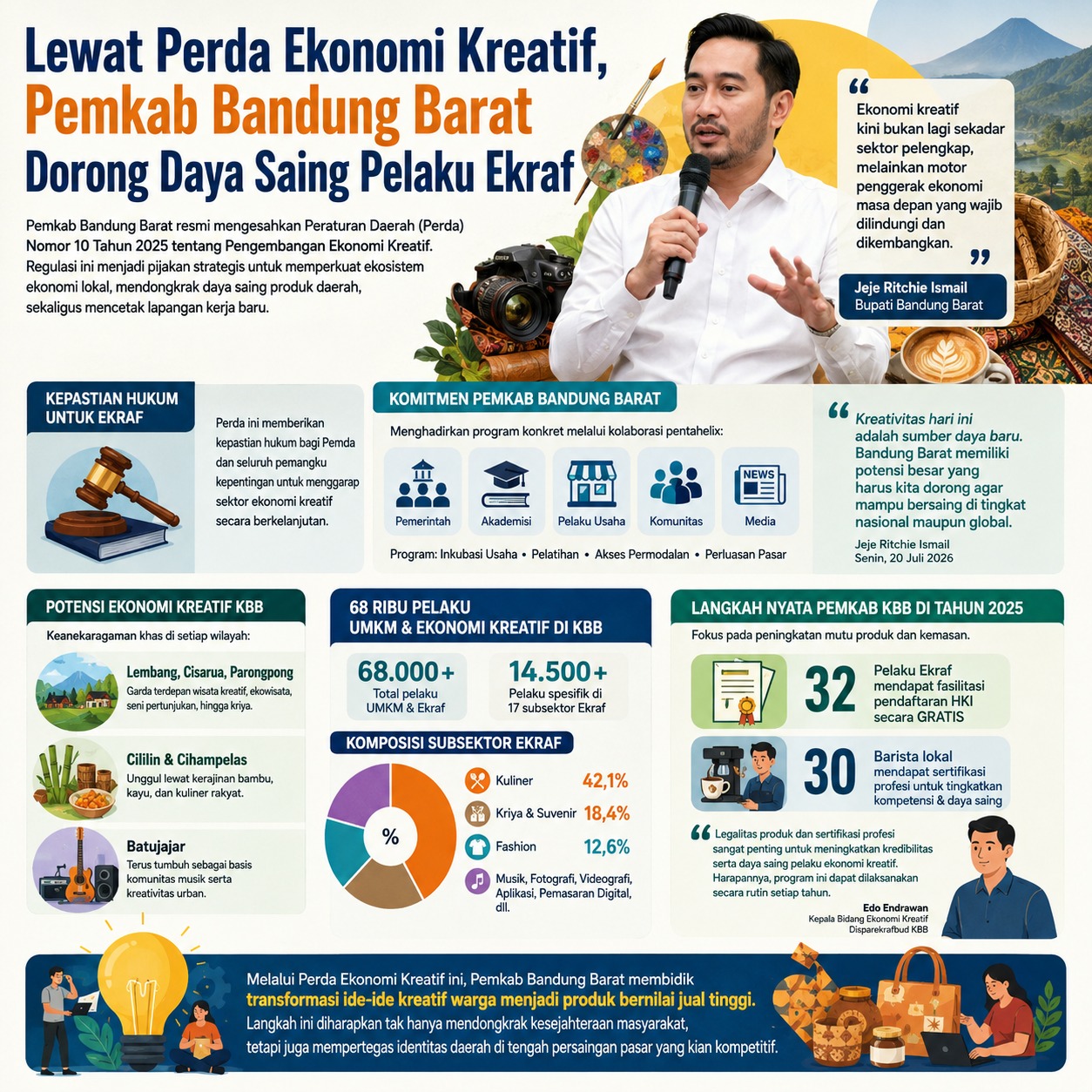 Ekonomi Kreatif