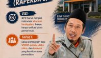 BPR Kota Bandung