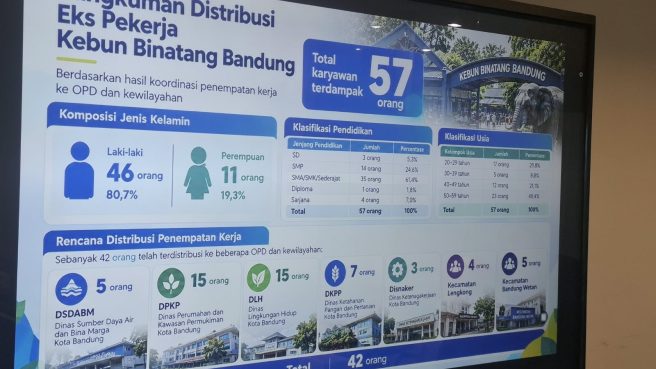 Eks Pegawai Kebun Binatang Bandung di Tempatkan di Pemkot Bandung (dok).